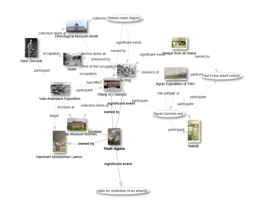 Seminar A Digital Repertory of Colonial Plunder