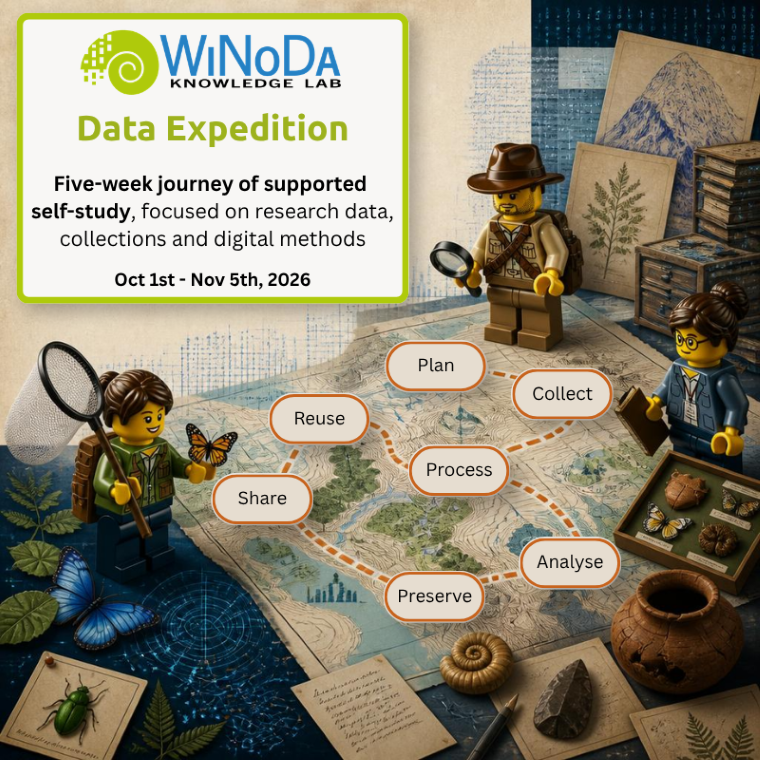 Social media sharepic für WiNoDa Data Expedition, Oct.1st-Nov.5th 2026. Three toy minifigures ares standing on a desk. One looks like a collection curator, she holds a book. Another holds a butterfly net and a butterfly, while the third looks is dressed for the jungle with a wide brimmed hat and a magnifying glass. Lots of objects connected to a natural history collection are scattered on the table. There is also a map with a route, its stations labelled "Plan", "Collect", "Process" etc - the research data life cycle.