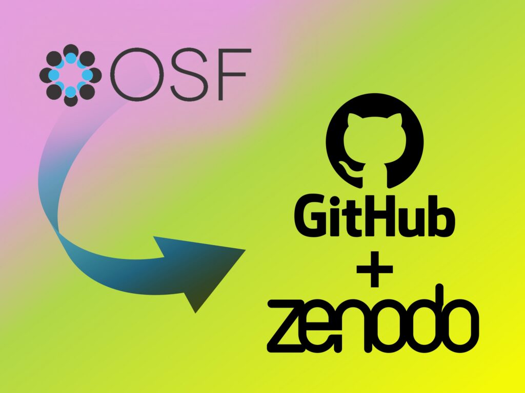 An arrow points from OSF-towards the Logos of GitHub and Zenodo